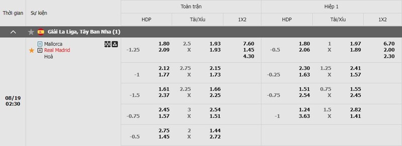Soi kèo Real Madrid và Mallorca 02h30 19/8 La Liga 4 Tỷ lệ kèo của trận đấu này